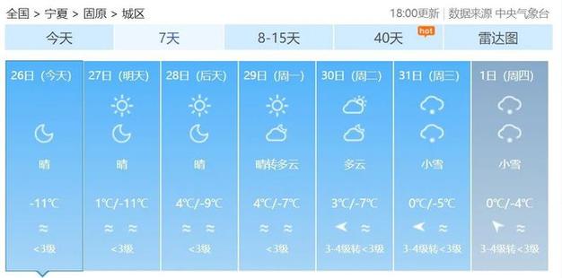 10月份去宁夏冷不冷?贵宁夏天气情况-图1 10月份去宁夏冷不冷?贵宁夏天气情况-图1