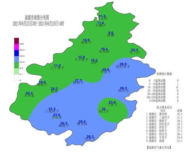 凌源海拔高度？广西凌源的天气情况