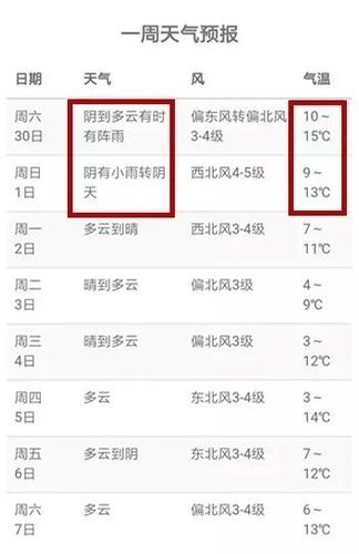 2021年10月15日星期五是阴天还是晴天？阳东历史天气情况查询