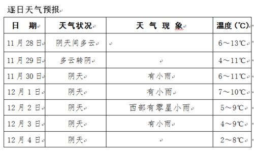 2021年10月15日星期五是阴天还是晴天?阳东历史天气情况查询-图3 2021年10月15日星期五是阴天还是晴天?阳东历史天气情况查询-图3