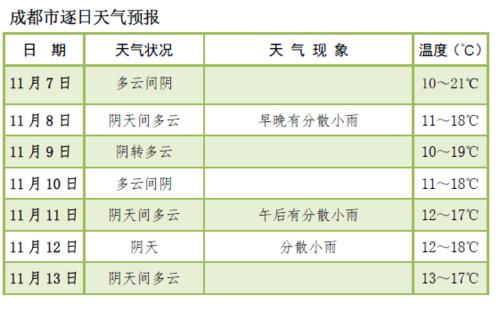 2021年10月15日星期五是阴天还是晴天?阳东历史天气情况查询-图2 2021年10月15日星期五是阴天还是晴天?阳东历史天气情况查询-图2