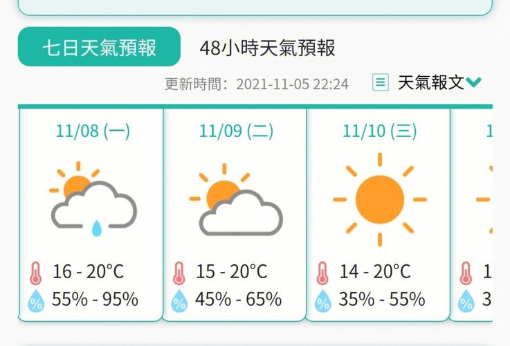 港澳一月份天气情况？港澳当前天气情况