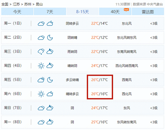 昆山天气?昆山最近的天气情况-图1 昆山天气?昆山最近的天气情况-图1