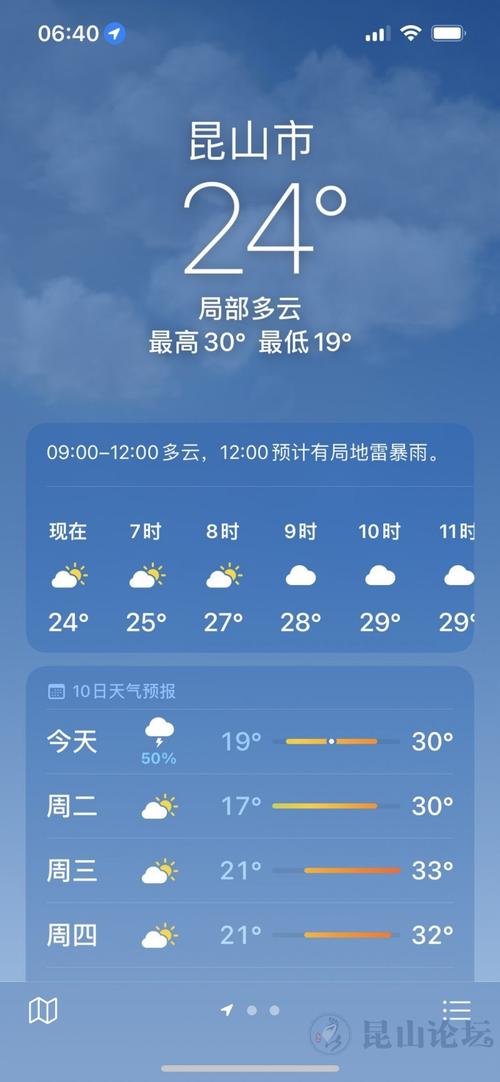 昆山天气?昆山最近的天气情况-图2 昆山天气?昆山最近的天气情况-图2