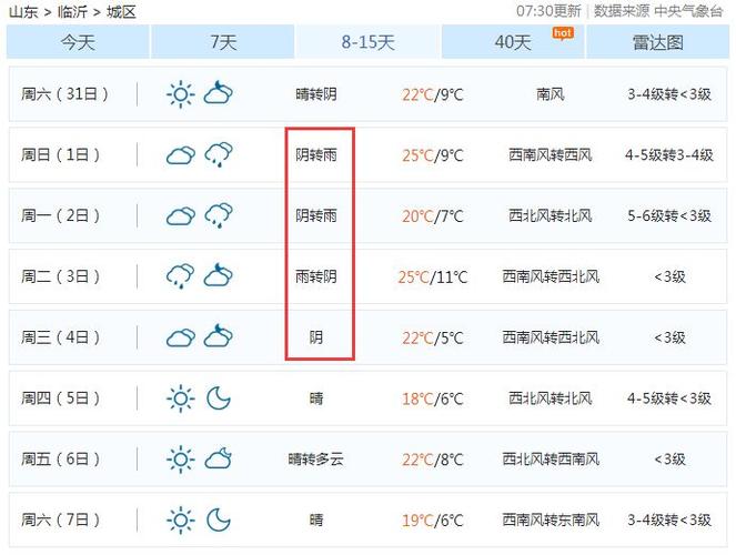 临沂十四号下雨几点停?14号临沂天气情况-图3 临沂十四号下雨几点停?14号临沂天气情况-图3