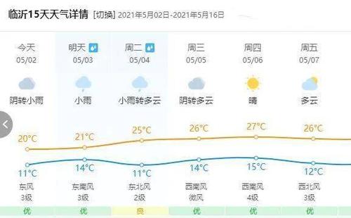 临沂十四号下雨几点停?14号临沂天气情况-图2 临沂十四号下雨几点停?14号临沂天气情况-图2