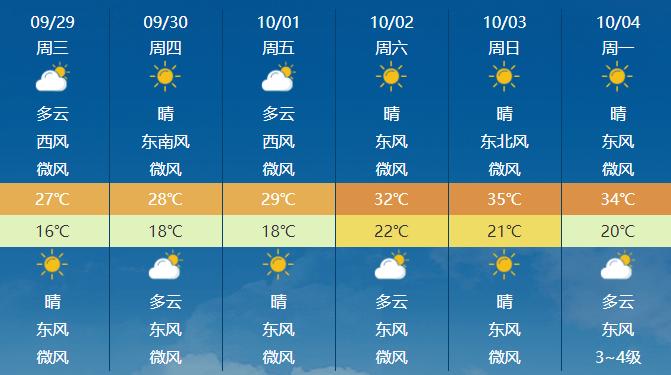 为什么安康的天气预报不准？安康下周天气情况