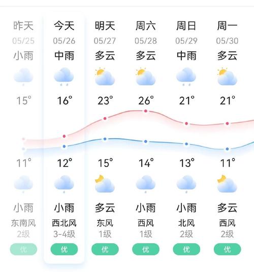 松原下雨有积水吗?2019年松原天气情况-图1 松原下雨有积水吗?2019年松原天气情况-图1