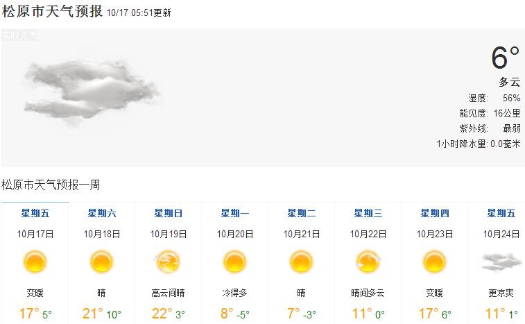 松原下雨有积水吗?2019年松原天气情况-图3 松原下雨有积水吗?2019年松原天气情况-图3