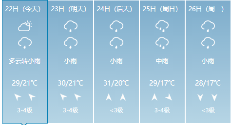 包头天气预计啥时候可以暖和?内蒙包头天气情况-图2 包头天气预计啥时候可以暖和?内蒙包头天气情况-图2