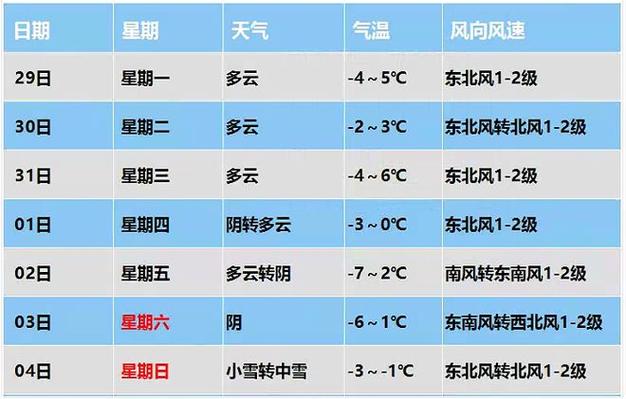 今天保定路面上还有积雪吗?保定下午天气情况-图1 今天保定路面上还有积雪吗?保定下午天气情况-图1