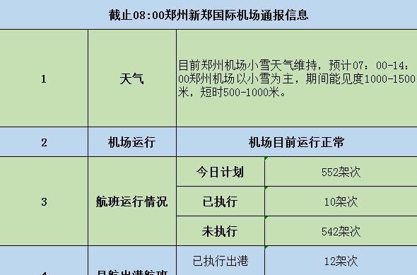 新郑机场下雪停飞吗？现在郑州机场天气情况