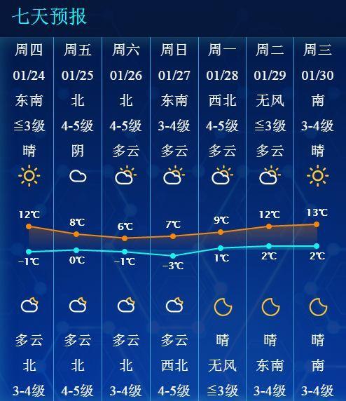 如皋冷吗?如皋冬天天气情况-图1 如皋冷吗?如皋冬天天气情况-图1
