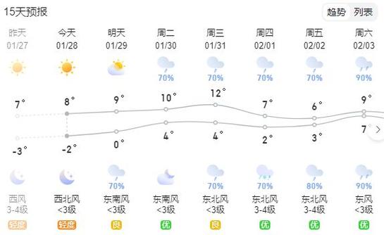 如皋冷吗?如皋冬天天气情况-图3 如皋冷吗?如皋冬天天气情况-图3