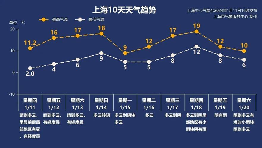 美国三藩市的天气?旧金山全年天气情况-图2 美国三藩市的天气?旧金山全年天气情况-图2