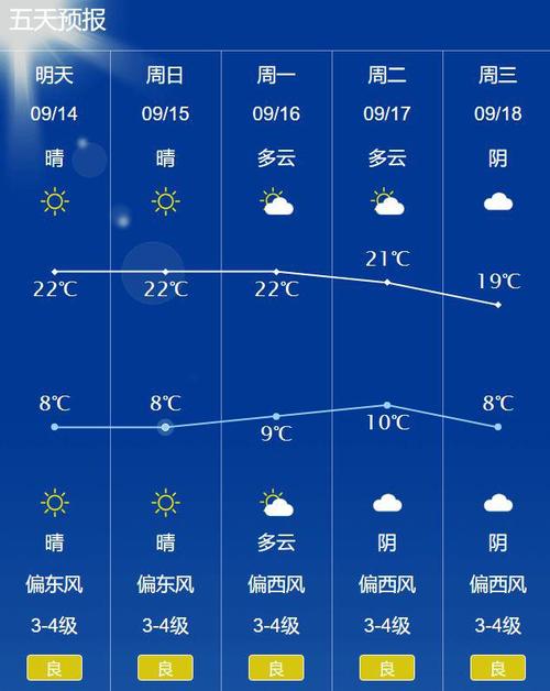 兰州中川国际机场温度多少？兰州机场实时天气情况