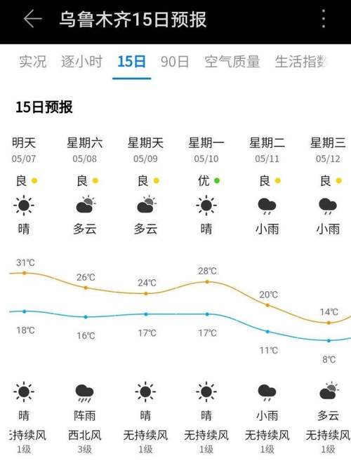 2020年5月盘锦天气?盘锦明天天气情况-图3 2020年5月盘锦天气?盘锦明天天气情况-图3