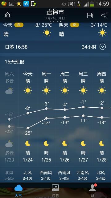 2020年5月盘锦天气?盘锦明天天气情况-图2 2020年5月盘锦天气?盘锦明天天气情况-图2