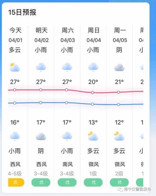 2021宁夏7月份有法定节假日吗?宁夏清明天气情况-图2 2021宁夏7月份有法定节假日吗?宁夏清明天气情况-图2