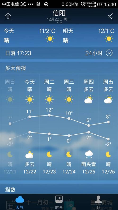 信阳历史最低温度多少?2014年信阳天气情况-图1 信阳历史最低温度多少?2014年信阳天气情况-图1