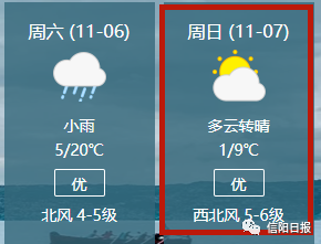 信阳历史最低温度多少?2014年信阳天气情况-图3 信阳历史最低温度多少?2014年信阳天气情况-图3