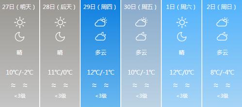 兰州冬天最冷多少度?兰州12日天气情况-图3 兰州冬天最冷多少度?兰州12日天气情况-图3