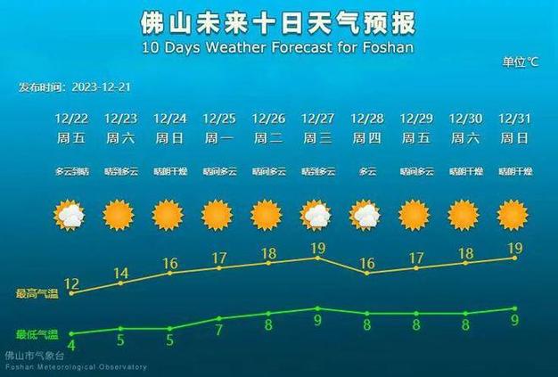 2021年11月24日佛山天气怎么样?26号佛山天气情况-图1 2021年11月24日佛山天气怎么样?26号佛山天气情况-图1