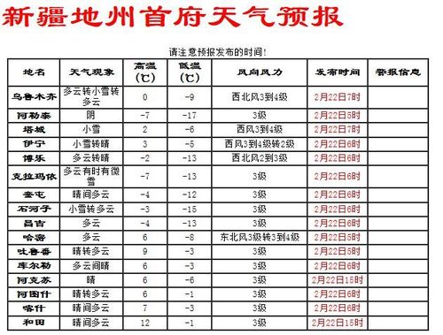 乌鲁木齐天气什么时候热？28号乌市天气情况-图2