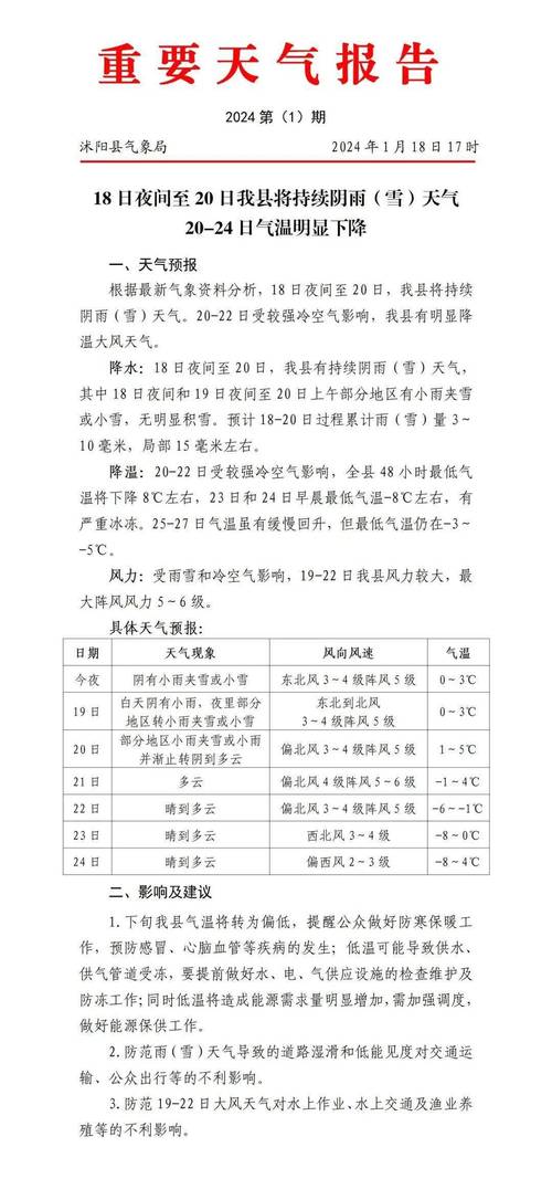 从湖北武汉发往江苏省宿迁市沭阳县龙庙镇的快递需要多?沭阳雾霾天气情况-图1 从湖北武汉发往江苏省宿迁市沭阳县龙庙镇的快递需要多?沭阳雾霾天气情况-图1