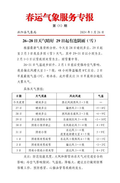 从湖北武汉发往江苏省宿迁市沭阳县龙庙镇的快递需要多?沭阳雾霾天气情况-图2 从湖北武汉发往江苏省宿迁市沭阳县龙庙镇的快递需要多?沭阳雾霾天气情况-图2
