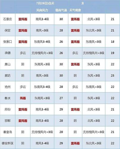2023年4月20日到22日衡水的降雨量是多少?4月衡水天气情况-图3 2023年4月20日到22日衡水的降雨量是多少?4月衡水天气情况-图3