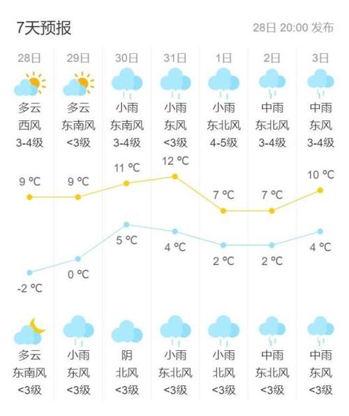 吉林市下雨了吗?吉林3号天气情况-图3 吉林市下雨了吗?吉林3号天气情况-图3