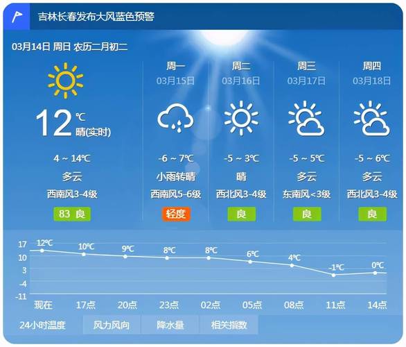 吉林市下雨了吗?吉林3号天气情况-图2 吉林市下雨了吗?吉林3号天气情况-图2
