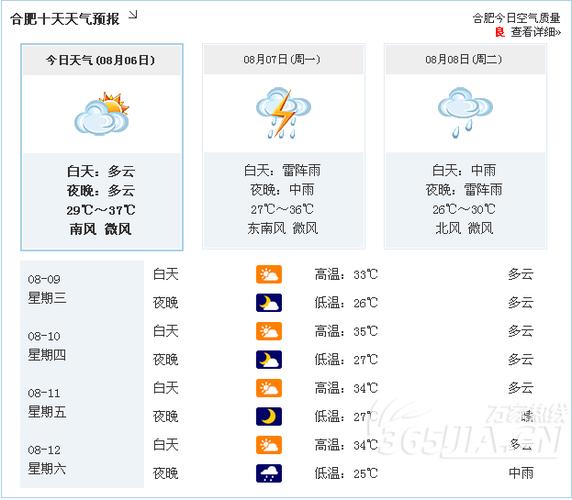 安徽现在的天气穿什么衣服?合肥现在的天气情况-图3 安徽现在的天气穿什么衣服?合肥现在的天气情况-图3