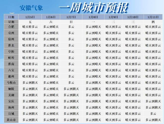 安徽现在的天气穿什么衣服?合肥现在的天气情况-图2 安徽现在的天气穿什么衣服?合肥现在的天气情况-图2