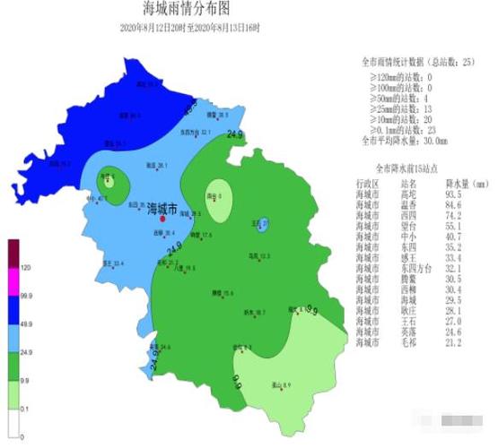 壹海城可以摆摊吗?海城明天的天气情况-图3 壹海城可以摆摊吗?海城明天的天气情况-图3