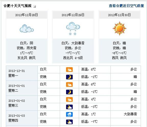 2021年合肥天气入冬了吗?合肥二十号天气情况-图2 2021年合肥天气入冬了吗?合肥二十号天气情况-图2