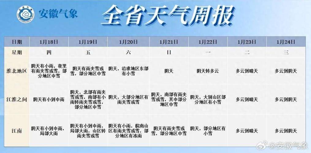 2021年合肥天气入冬了吗?合肥二十号天气情况-图3 2021年合肥天气入冬了吗?合肥二十号天气情况-图3