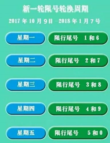 保定市徐水区十一月车辆限号吗?徐水明天天气情况-图2 保定市徐水区十一月车辆限号吗?徐水明天天气情况-图2