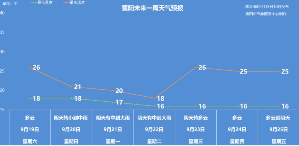 襄阳今天雪下得大吗?襄阳22号天气情况-图3 襄阳今天雪下得大吗?襄阳22号天气情况-图3