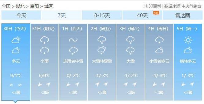 襄阳今天雪下得大吗?襄阳22号天气情况-图2 襄阳今天雪下得大吗?襄阳22号天气情况-图2