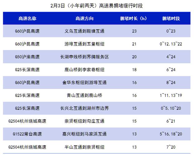 诸暨机场大巴时刻表2021?6月诸暨天气情况-图1 诸暨机场大巴时刻表2021?6月诸暨天气情况-图1