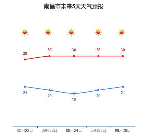 南昌最冷天气几个月?6南昌个月天气情况-图3 南昌最冷天气几个月?6南昌个月天气情况-图3