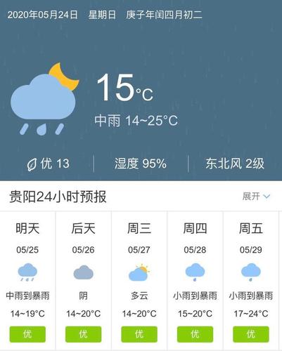 云贵川三省5
月天气如何？贵州五号天气情况
