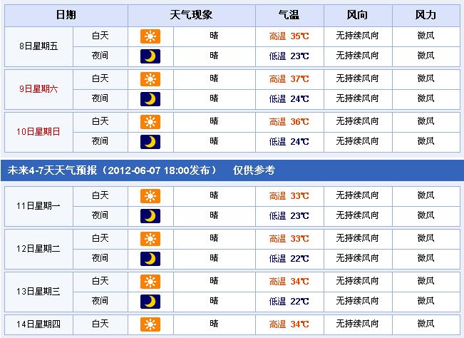 目前开封十几度的天气穿什么?开封18号天气情况-图2 目前开封十几度的天气穿什么?开封18号天气情况-图2