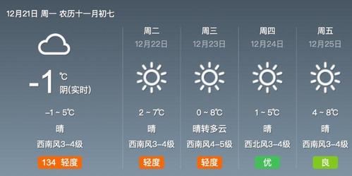 2019年大连冬至天气?大连23曰天气情况-图3 2019年大连冬至天气?大连23曰天气情况-图3