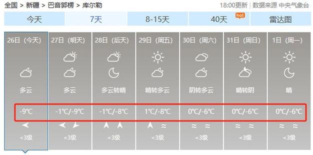新疆库尔勒现在温度多少？库尔勒市天气情况