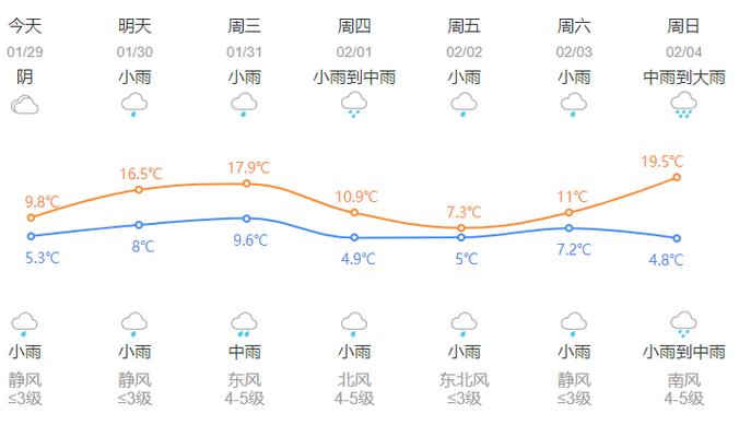 杭州的雨究竟有多大？富阳今天的天气情况