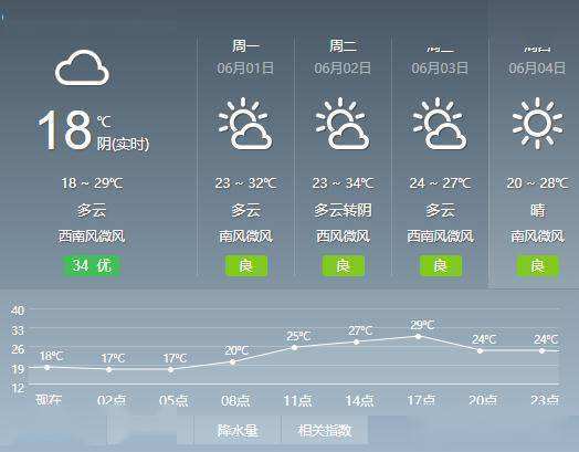 长安区今天下雨了吗?长安明天天气情况-图3 长安区今天下雨了吗?长安明天天气情况-图3
