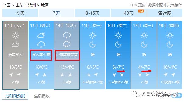 滨州历史最低温度和最高温度?滨州现在的天气情况-图3 滨州历史最低温度和最高温度?滨州现在的天气情况-图3